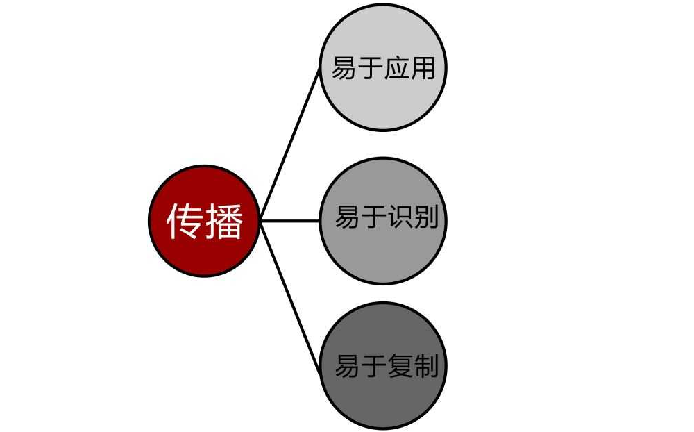 Logo設(shè)計有哪些要注意的忌諱？